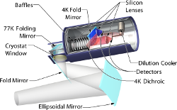 GISMO-2 schematic