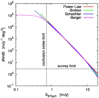 P(D) of the LABOCA/CDFS field