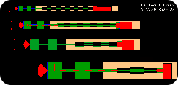 Layout masks