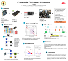 GPU Readout poster thumbnail