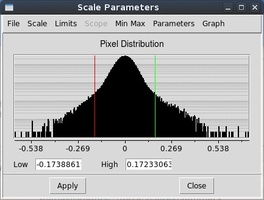 distribution of covariance values