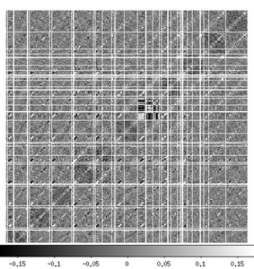 covariance matrix section