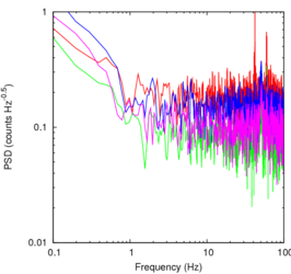850μm noise spectra